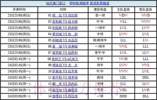 世界杯盘口官网最佳